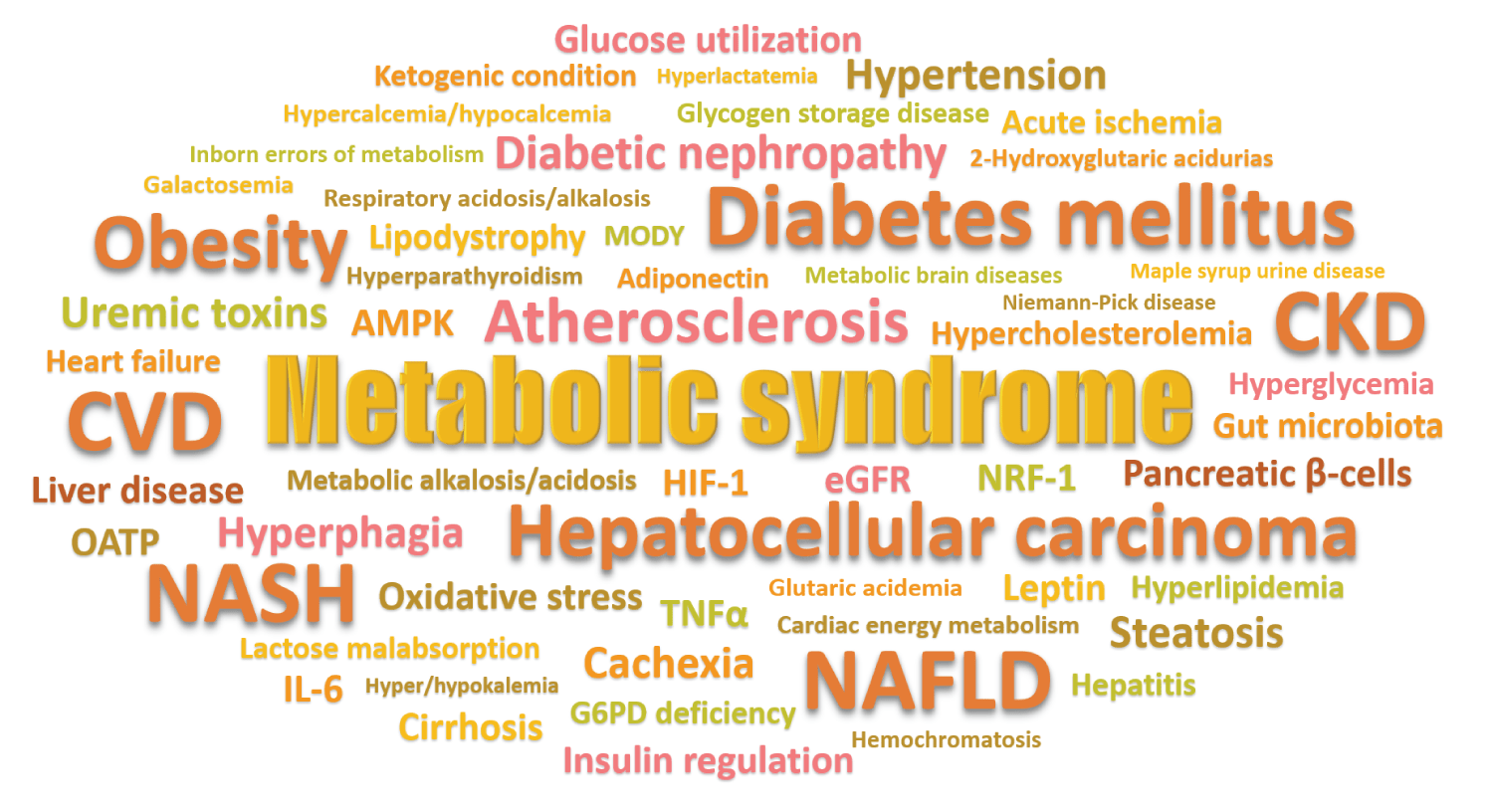 Metabolic Diseases Human Metabolome Technologies