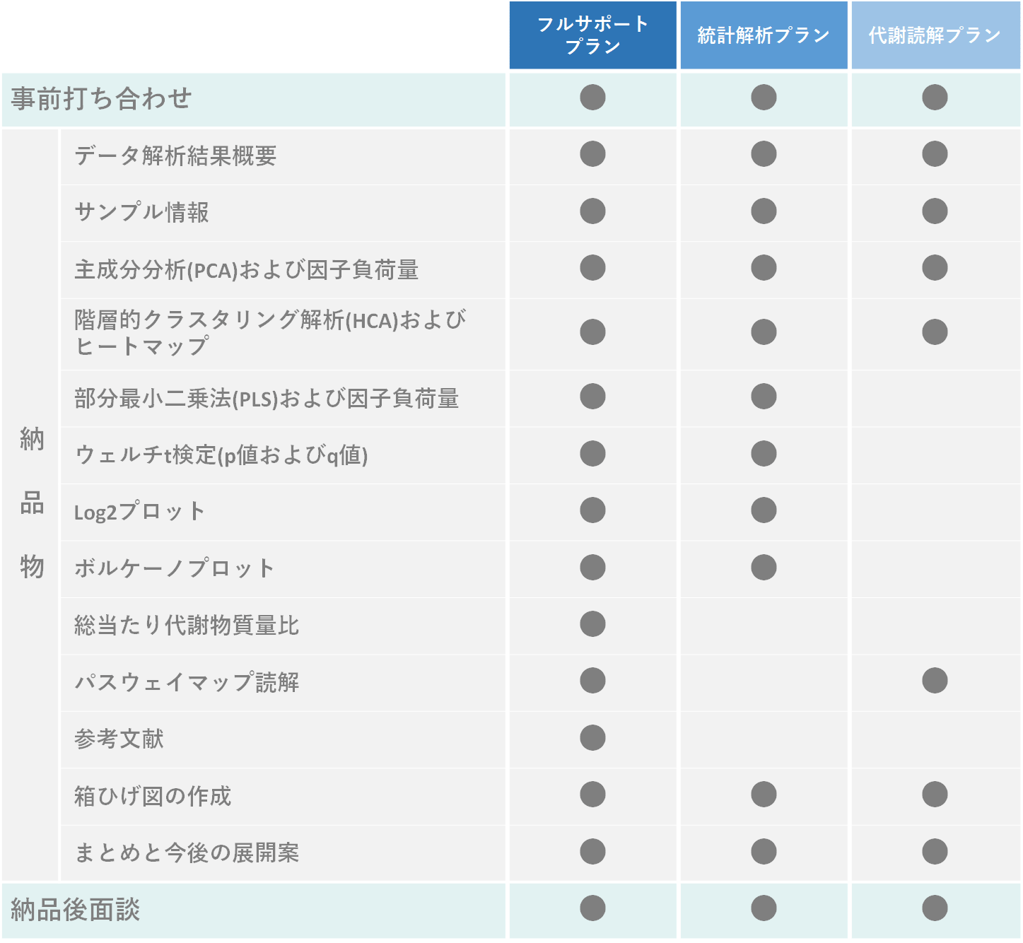 データ解析のサポート ヒューマン メタボローム テクノロジーズ株式会社