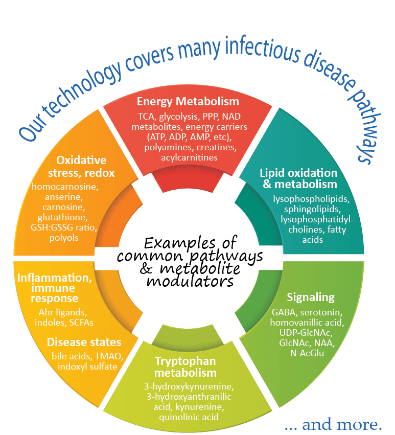 Infectious Disease×Metabolomics | ヒューマン・メタボローム・テクノロジーズ株式会社