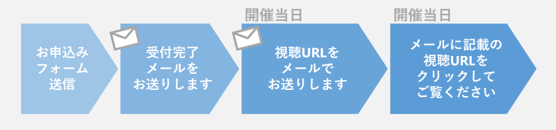 ウェビナー当日までの流れ