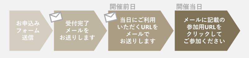 ウェビナー当日までの流れ