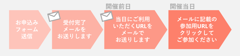 ウェビナー当日までの流れ