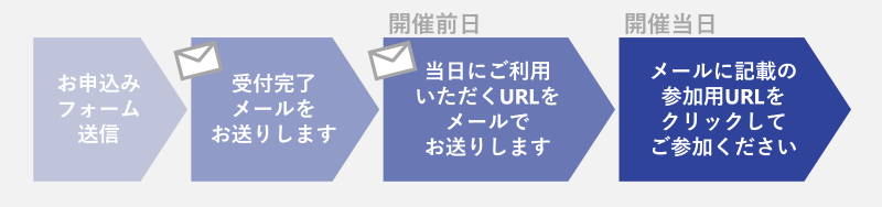 ウェビナー当日までの流れ