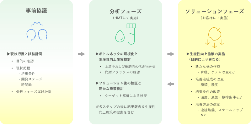 本サービスによる細胞内外の代謝変化の可視化とそこから得られる示唆の例