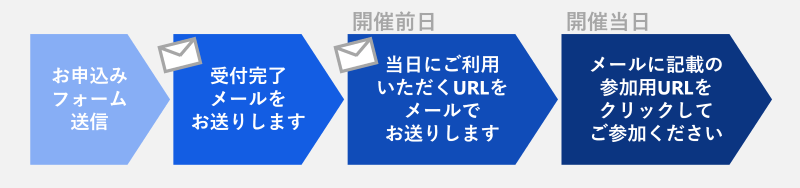 ウェビナー当日までの流れ