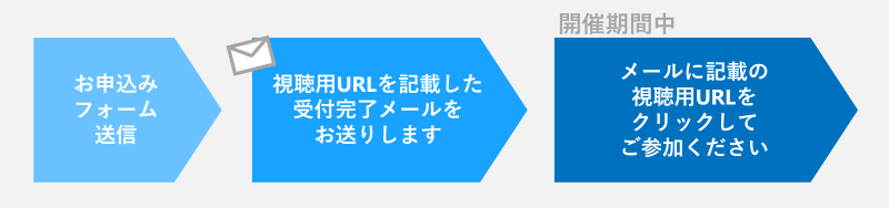 ウェビナー当日までの流れ