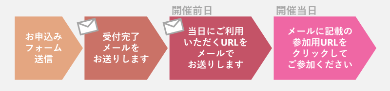 ウェビナー当日までの流れ