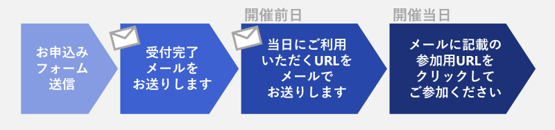 ウェビナー当日までの流れ