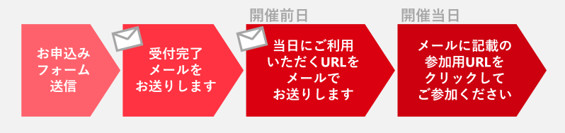 ウェビナー当日までの流れ