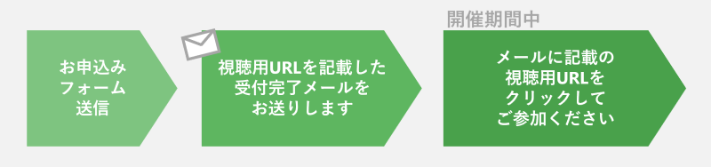 ウェビナー当日までの流れ
