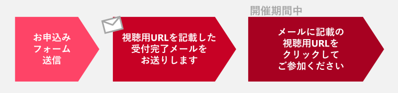 ウェビナー当日までの流れ