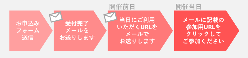 ウェビナー当日までの流れ