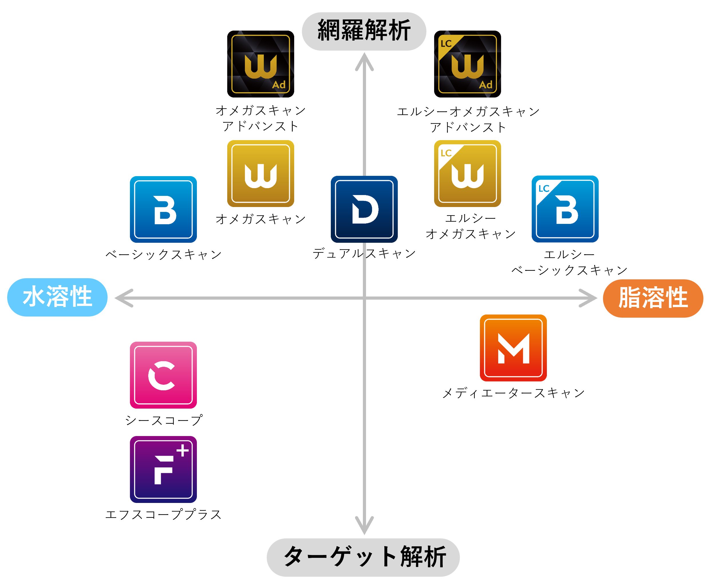 HMTメタボローム受託解析プラン