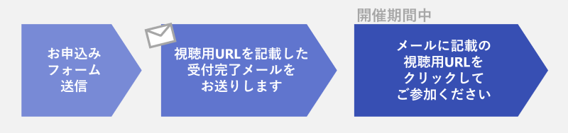 ウェビナー当日までの流れ