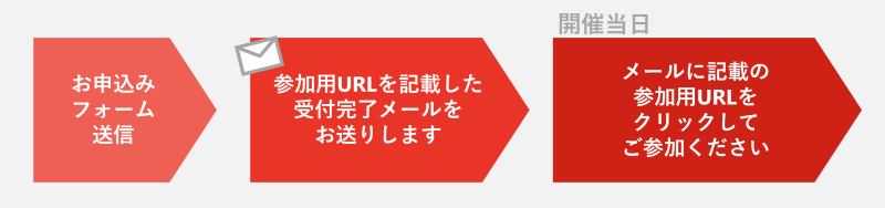 ウェビナー当日までの流れ