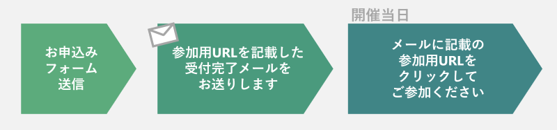 ウェビナー当日までの流れ