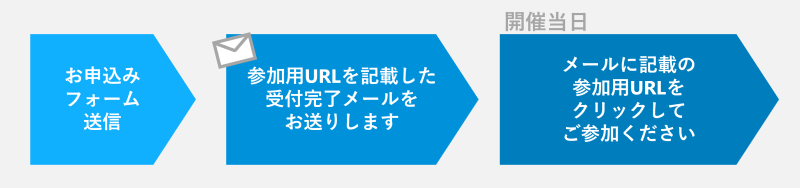 ウェビナー当日までの流れ