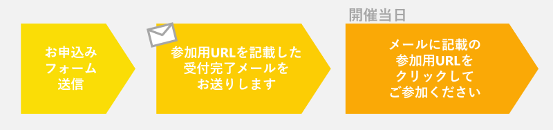 ウェビナー当日までの流れ