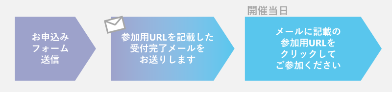 ウェビナー当日までの流れ