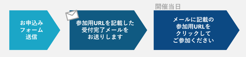 ウェビナー当日までの流れ