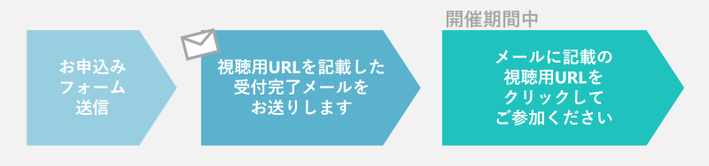 ウェビナー当日までの流れ