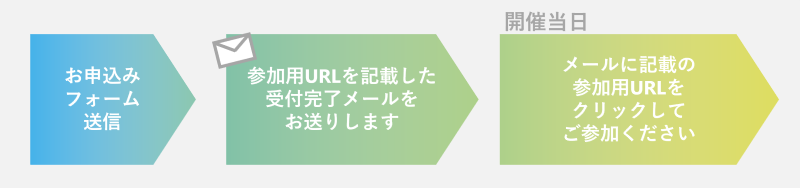 ウェビナー当日までの流れ